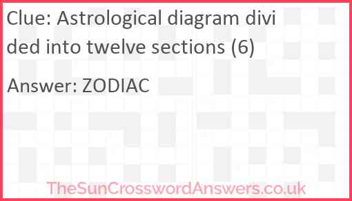 Astrological diagram divided into twelve sections (6) Answer