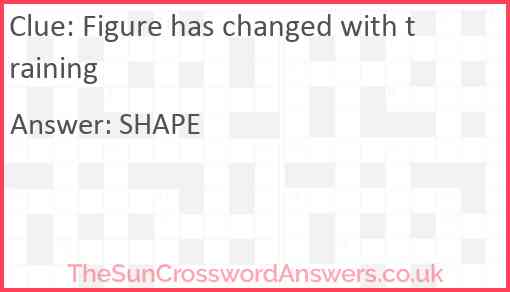 Figure has changed with training Answer