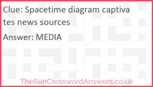 Spacetime diagram captivates news sources Answer