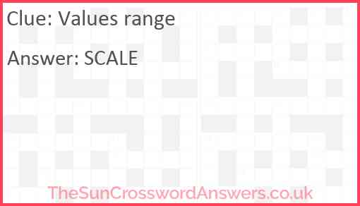 Values range Answer