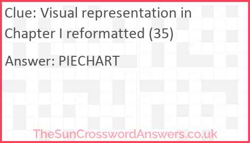 Visual representation in Chapter I reformatted (35) Answer